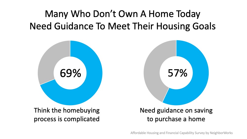 Guidance and Support Are Key When Buying Your First Home | Simplifying The Market