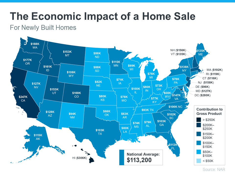 How Buying or Selling a Home Benefits the Economy and Your Community | Simplifying The Market
