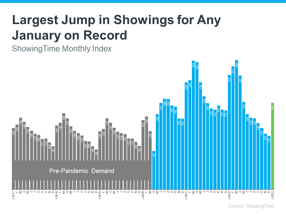 20230313 largest jump in showings for any january on record MEM 1