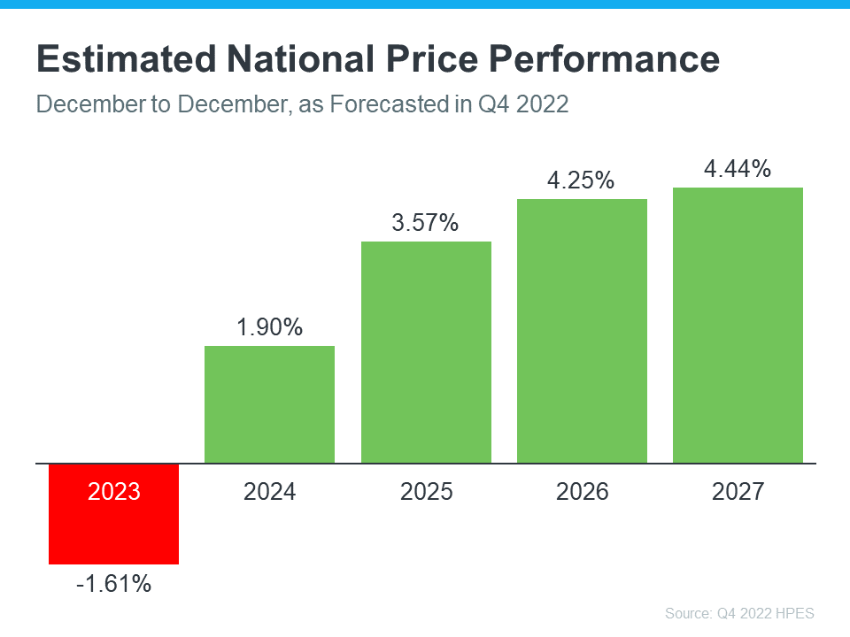 20230327 estimated national price performance MEM