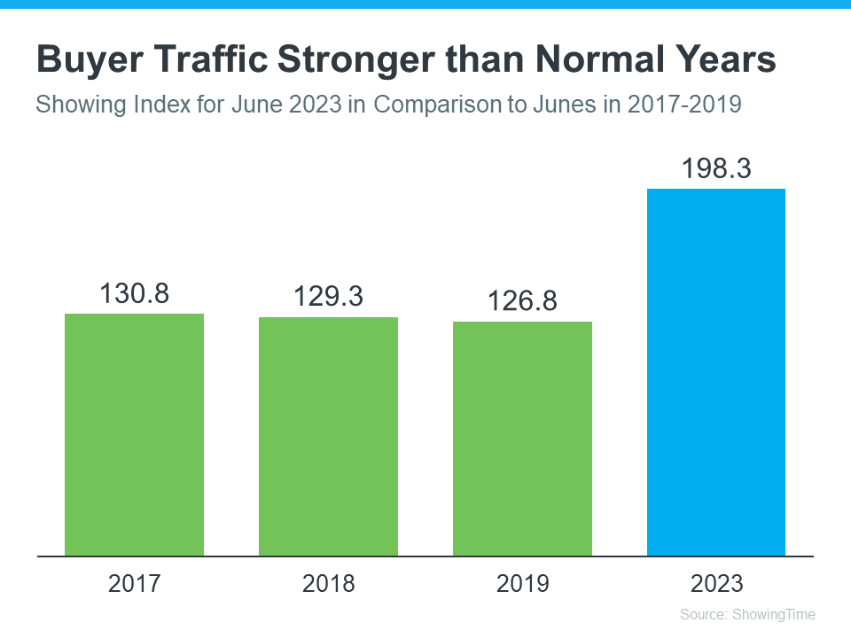 20230830 Buyer traffic stronger than normal years