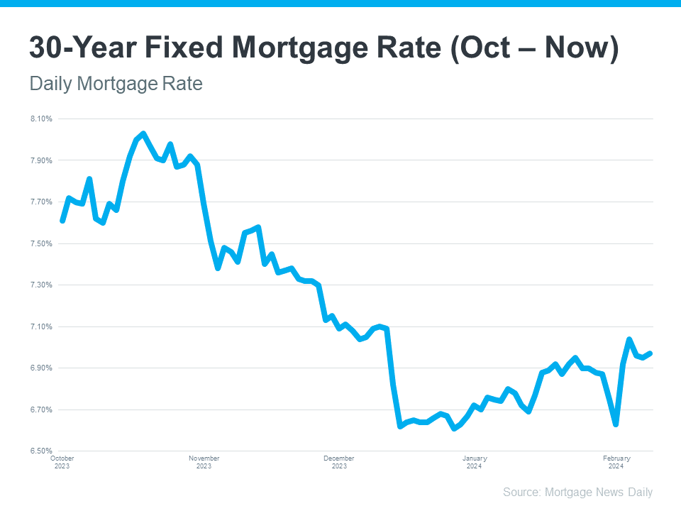 20240212 30 year fixed mortgage rate